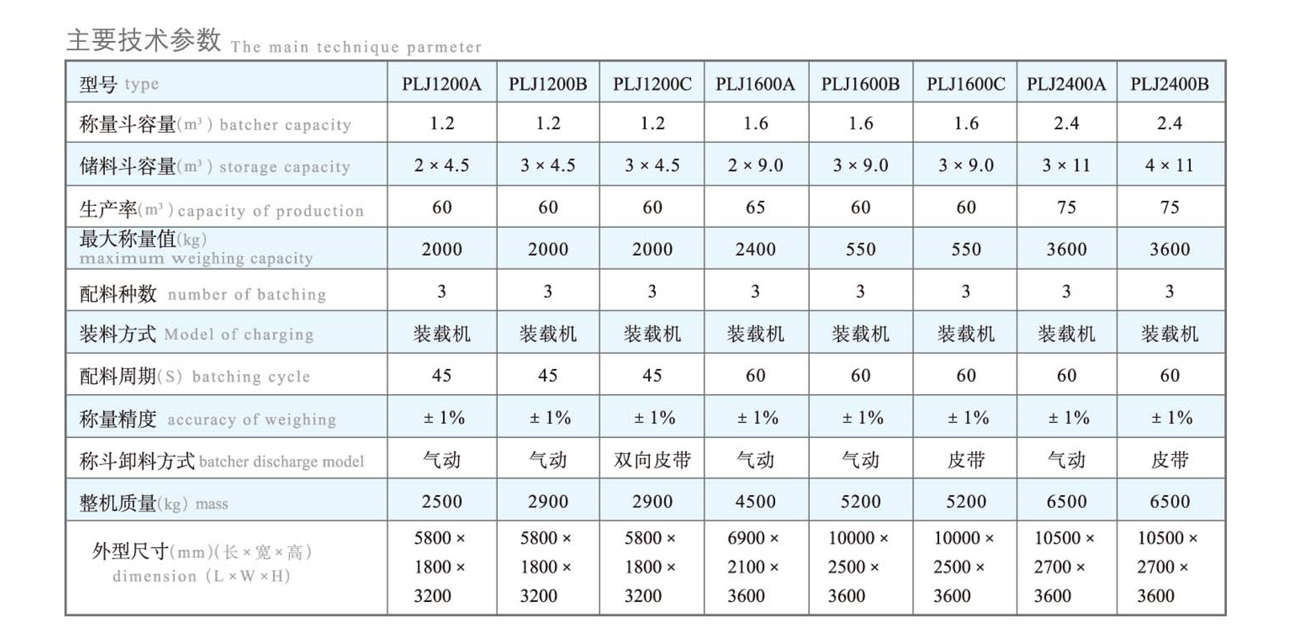 PLJ配料机系列(图2)