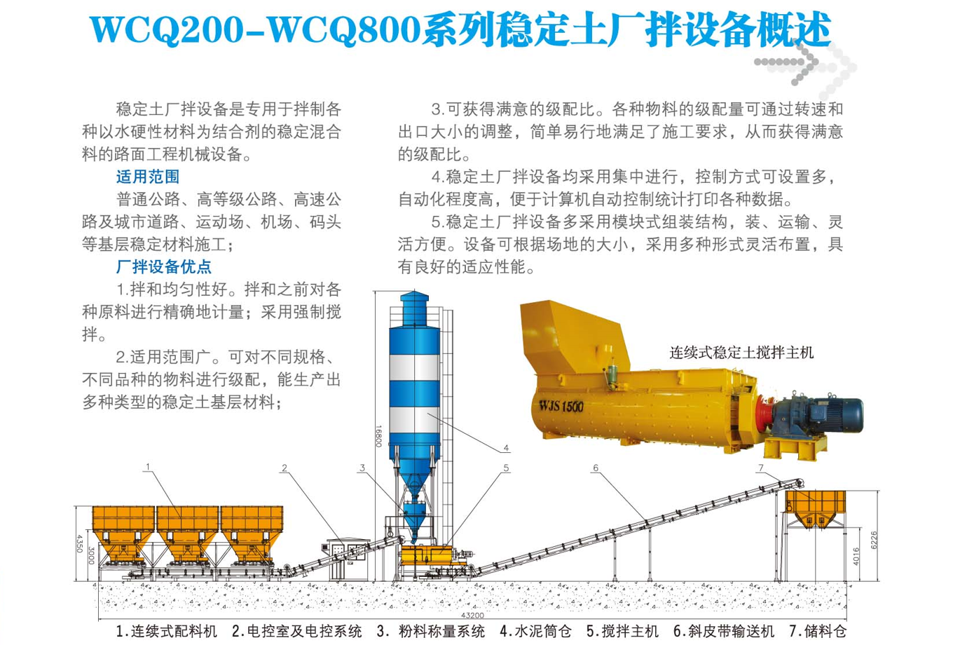 WCQ稳定土厂拌设备(图1)
